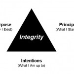 integrity antonym integrity antonym